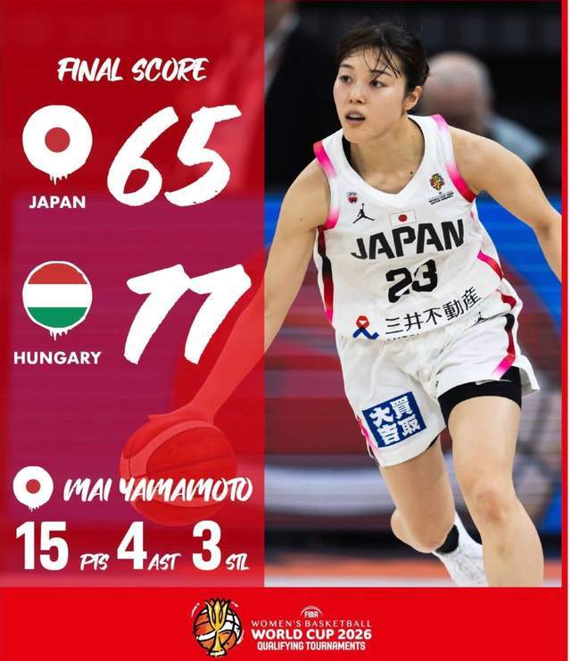 世界第7输给了世界第21!亚洲霸主制造大冷门:冲击世界杯悬了?